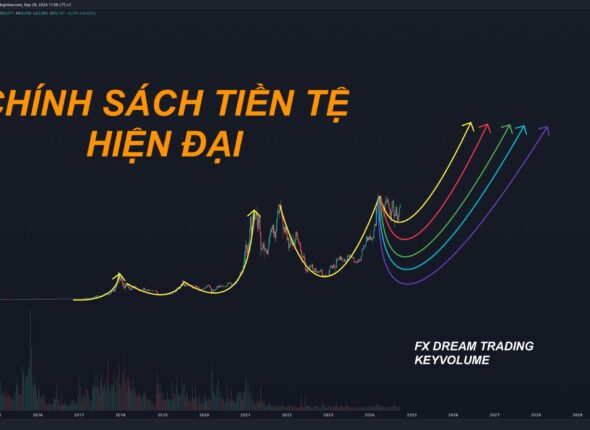 Chính sách tiền tệ hiện đại
