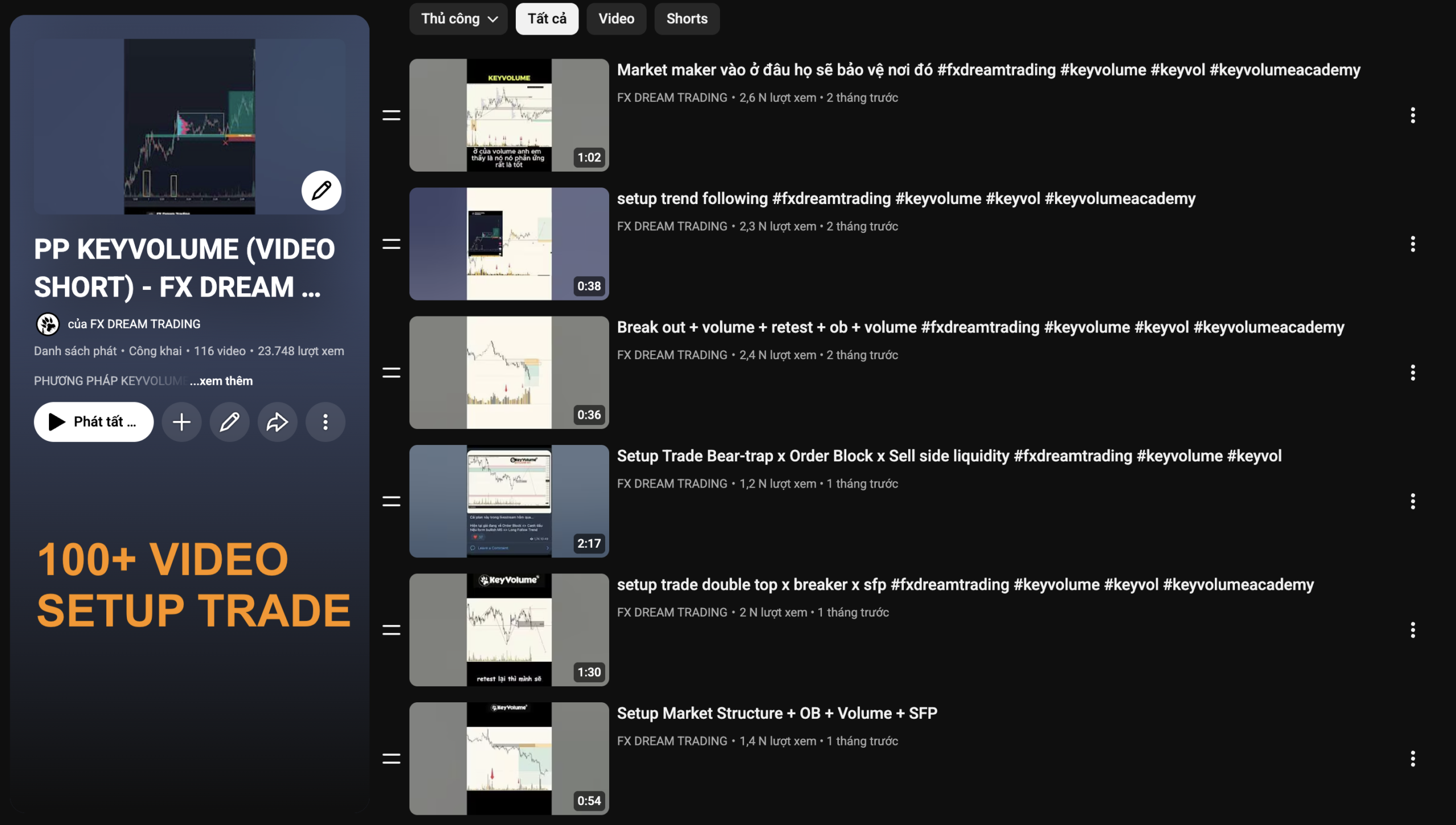 Macro & Trading KeyVolume